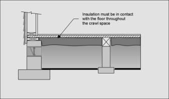 UNDERFLOOR INSULATION UN 1.0 Introduction Insulation shall be installed to reduce heat loss between conditioned space and unconditioned spaces, or to the outside of the building.