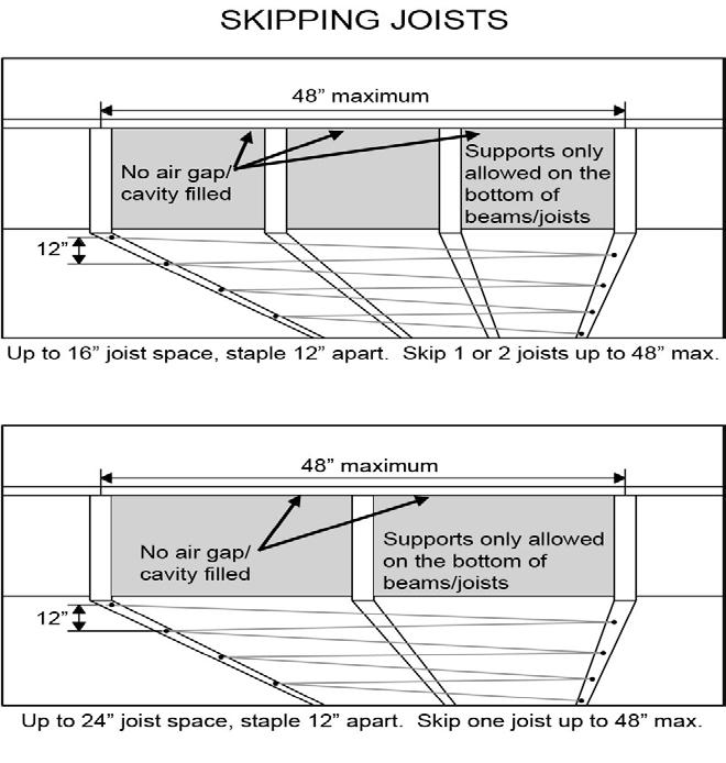 Maximum Spans Spacing 24 or less 18 apart 48 12 apart 60 8 apart 72 6 apart Wood lath shall not be used for spans greater than 48. Splicing is not allowed to meet this requirement.