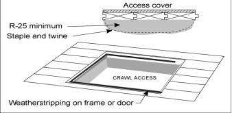 UN 1.4 Inside Access Doors for Underfloors All operable accesses between unconditioned and conditioned spaces shall be insulated to R-25 for floor hatches, and R-15 for doors in walls.