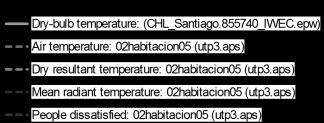 Each material was assigned with its correspondent thermal conductivity value in accordance with NCH 853 [4].