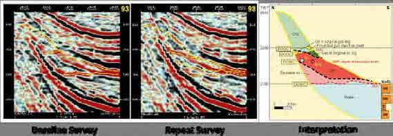 Seismic Applications 29 As a second example, bypassed oil reserves can be spotted on time-lapse seismic when a compartment (fault block or other discrete component of the trap) is unaffected by a