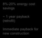 Measured energy Savings 8%-20% energy cost savings ~ 1