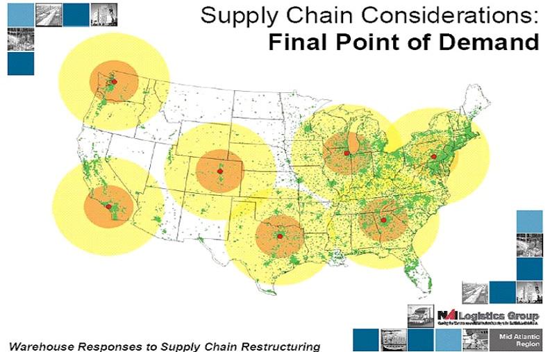 Figure 3.1 Proximity of Logistics Centers to Customers Source: John Van Buskirk, NAI Logistics, Warehouse Response to Supply Chain Restructuring, TRB, January 2006.