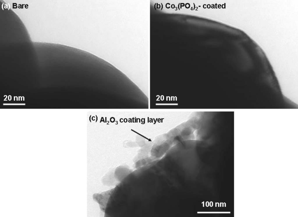 However, the Al 2 O 3 -coated sample shows a reversible capacity of 170 mah/g; this may be due to the thick Al 2 O 3 coating layer that impedes Li diffusion into the bulk particles.