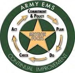 the Army Transformation Makes environmental excellence a tool for mission planning and execution to