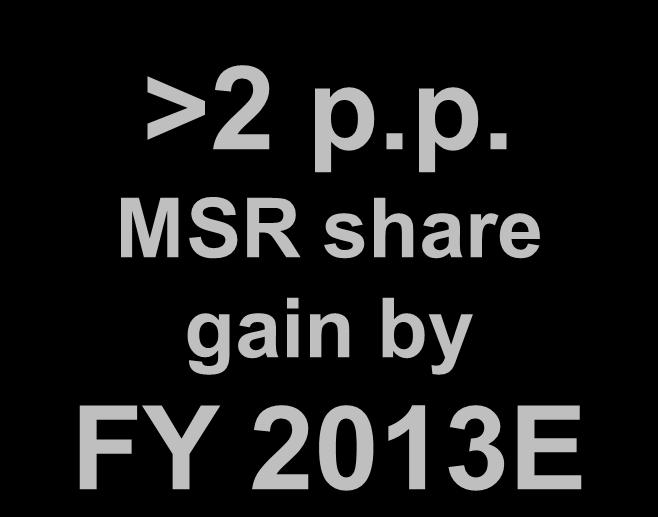 1% FY 2008 FY 2009 FY 2010E >2 p.p. MSR share gain by FY 2013E Restructure our cost base Online at the core Network share in UK, Ireland & Czech R.