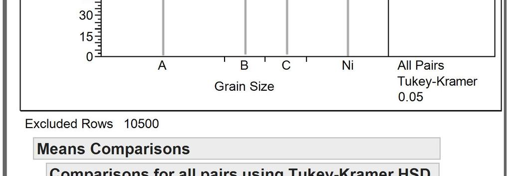 materials were no better than Grain Size B Grain Size B
