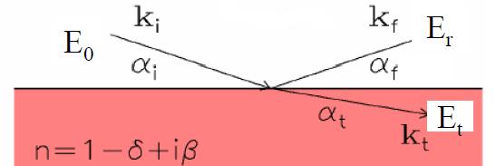 X-ray/Neutron Reflectivity from TF and Multilayers Z r = E r /E o Snell Law cos(a i ) = ncos(a t ) n - Refractive index d - Dispersion term ß - Absorption term d = (l 2 /2p) r e r ; ß = (l/4p) µ; r