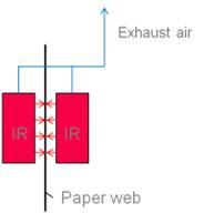 Case studies for energy optimisations Case Study # 3 Use of exhaust air from IR-Dryers actual