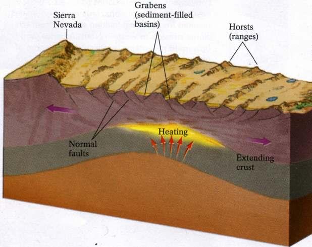 Thin Crust Basin and Range Crustal thinning