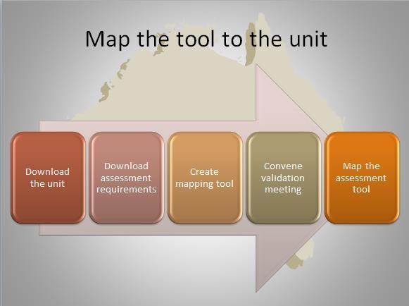 Mapping the tool to the unit There is no way you can validate an assessment tool without mapping it back to the unit requirements. For this, you will need a mapping tool.