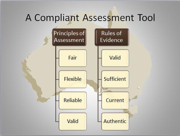 Completing the Validation The next step is to consider whether the tool meets the requirements of the principles of assessment and rules of evidence.