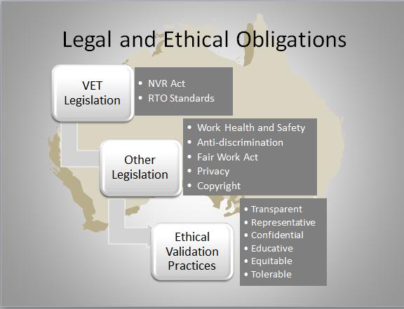 Legislative requirements Obligations of an assessor National Vocational Education and Training Regulator Act 2011 (NVR Act) The preliminary to the Act states its purpose as: An Act to establish the