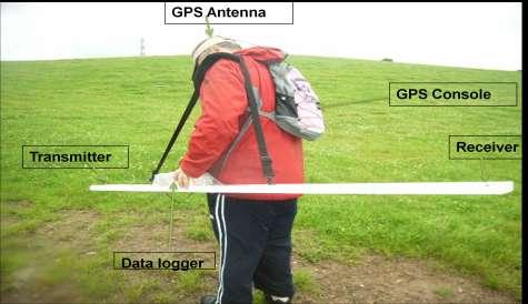 Figure 5: The schematic diagram showing the principle of the EM technique for site investigation Figure 6: Showing the setup of GEM-2 and the GPS device 6.0 Results and Discussion 6.