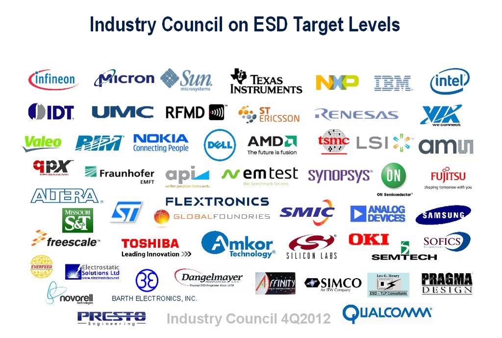 The Industry Council on ESD Target levels Making an Indelible Impact on ESD from Components to Systems The Industry Council on ESD Target Levels, since its inception in 2006, has strongly influenced