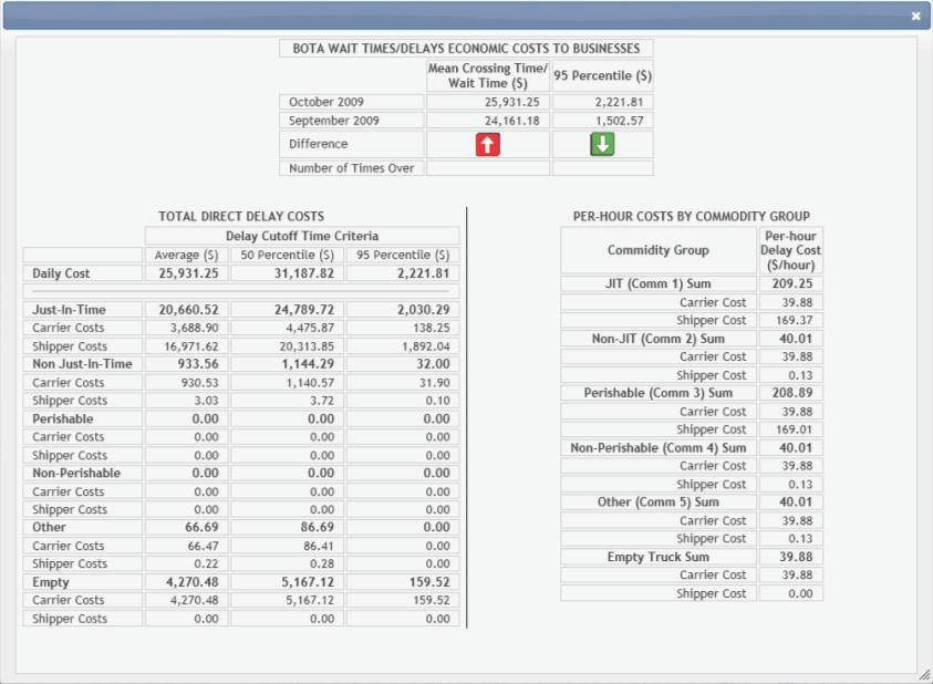 interface for inputting cost parameters and (b)