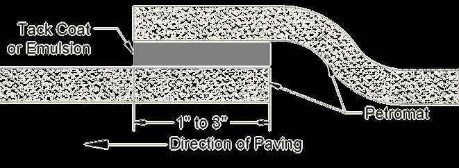 Page 12 of 23 fabric. Avoid moving equipment on the paving fabric before the overlay is placed. This can cause wrinkles in the paving fabric and in extreme instances can rip the fabric.