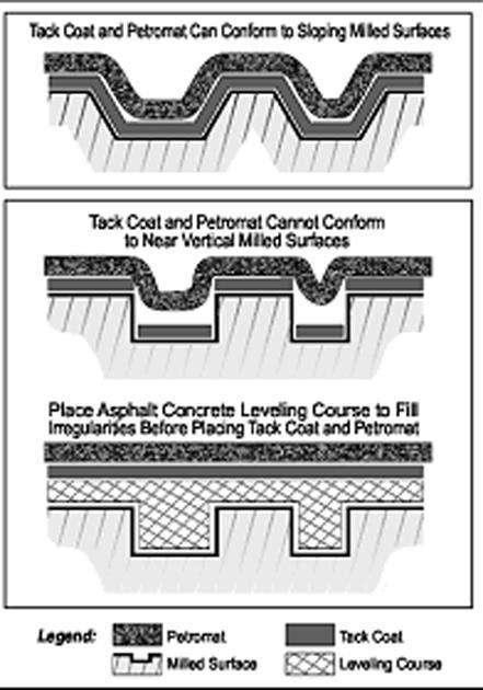 Page 7 of 23 PART III - INSTALLATION FOR ASPHALT CONCRETE OVERLAYS A.