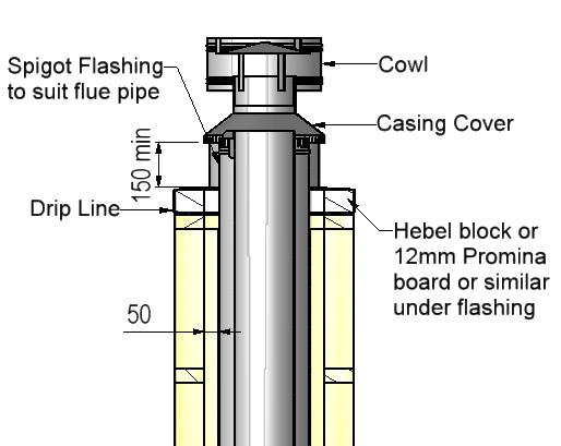 . Flue System may require to be Doubled