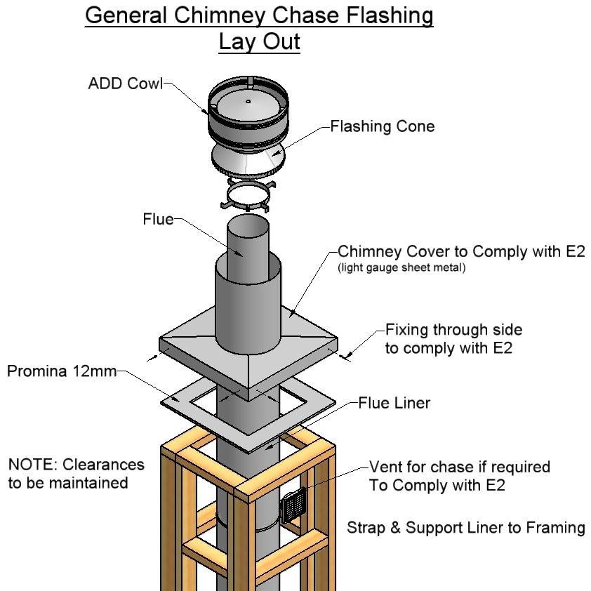 CHIMNEY CHASE FLASHING AND AIR VENTILATION