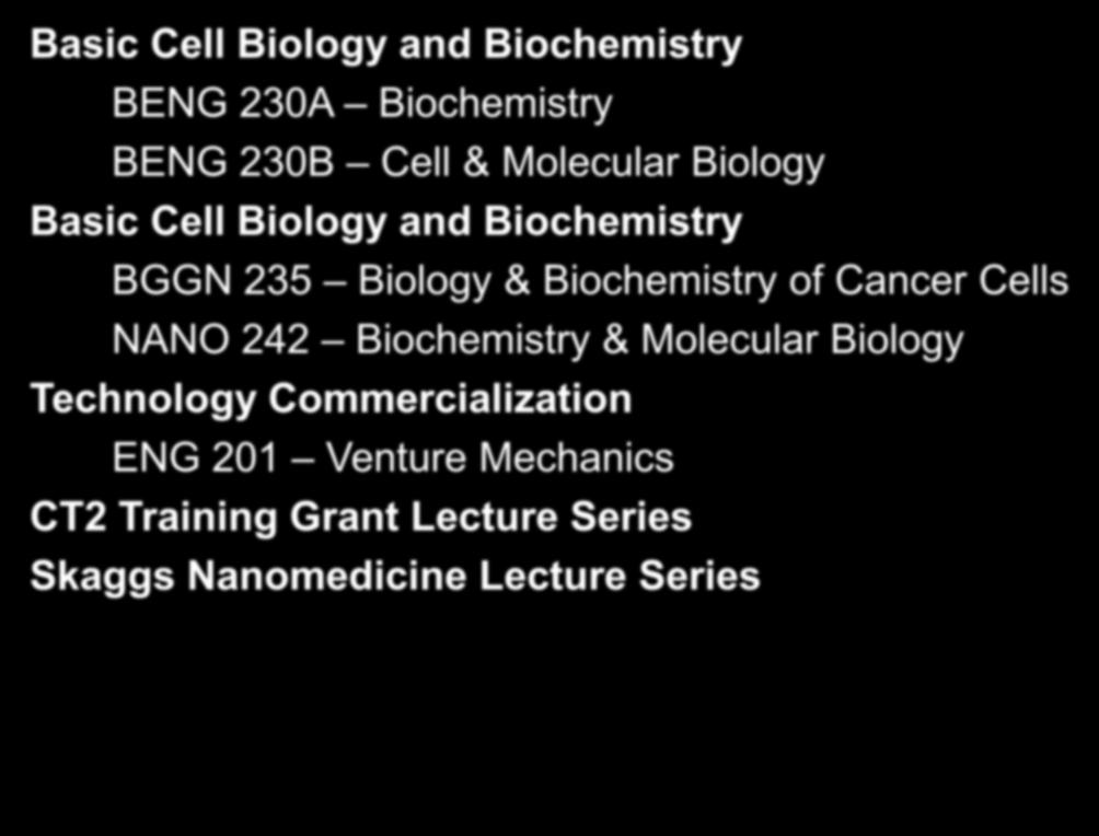 Michael Benchimol Education Plan Basic Cell Biology and Biochemistry BENG 230A Biochemistry BENG 230B Cell & Molecular Biology Basic Cell Biology and Biochemistry BGGN 235 Biology & Biochemistry of