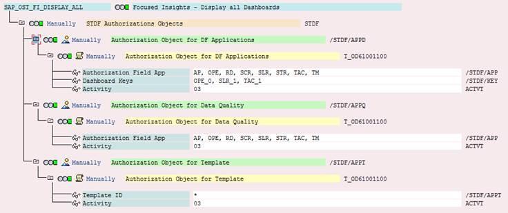 SAP_OST_FI_DISPLAY_ALL (Display All Dashboards) SAP_OST_FI_ADMIN_ALL This role can
