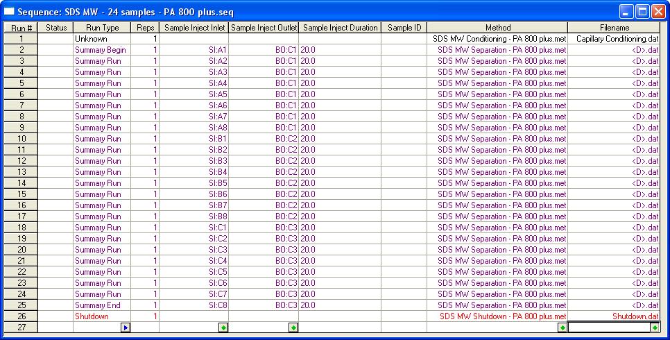 Running SDS-MW Size Standard and Test Samples An example of the sequence template pre-programming to run one conditioning run, 24 samples and molecular weight size standards, as well as a shutdown