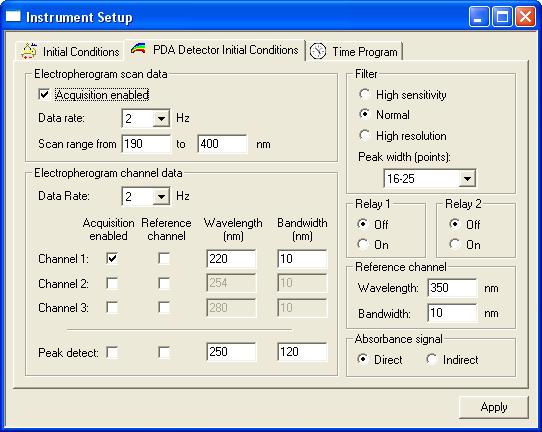 Method Information Instrument and Detector Initial Conditions Detector Initial Conditions (All Methods) Figure 2.