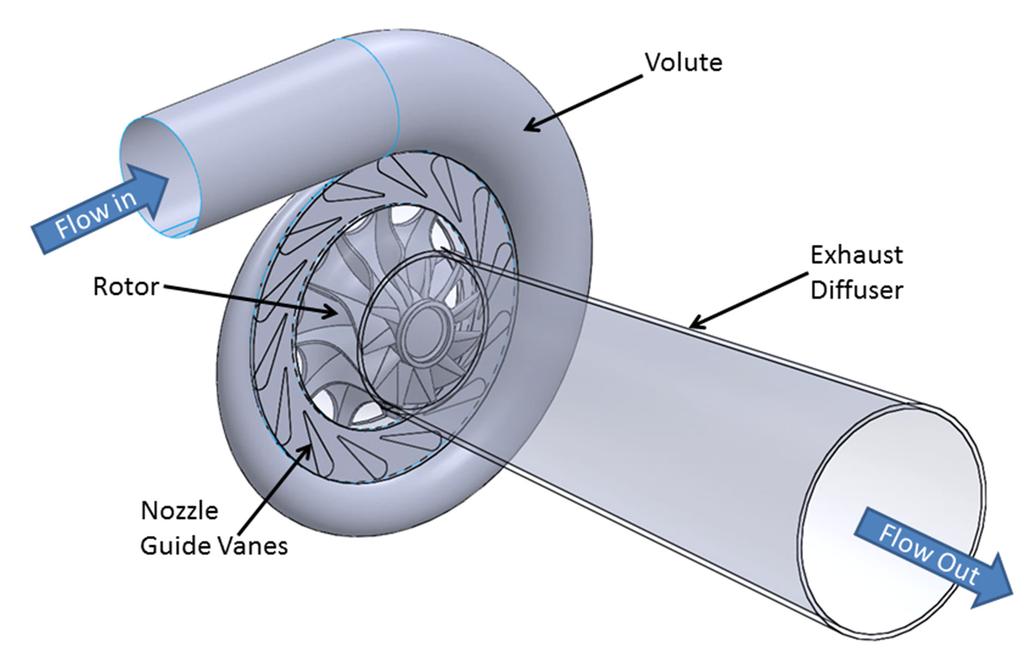 The rotor is the beating heart of the turbine, where the energy stored in the flow is converted to mechanical work that can be utilised.