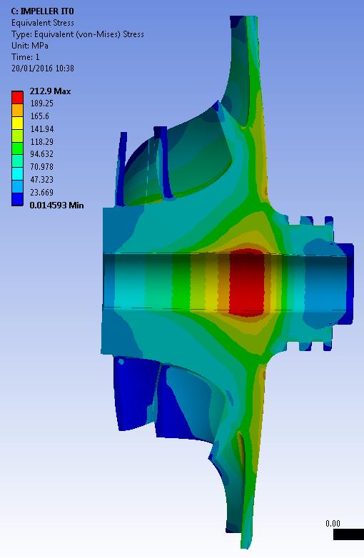 3.6 Stress Analysis for the Compressor Impeller Structural analyses for the compressor impeller has been conducted to ensure that it doesn t fail during operation.