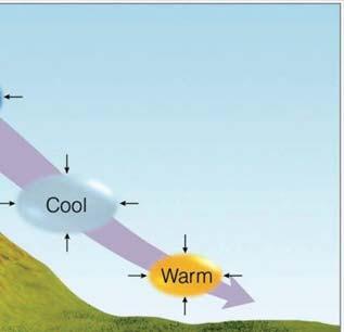 Energy Transfer Radiative Heat heating due to