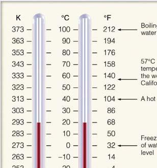 Temperature Scales Celsius (centigrade):