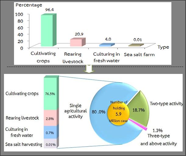 Figure 4 Number of holdings by