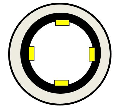 Invar ring Dual Ring Test Plan View Concrete Strain gauge This ring can measure
