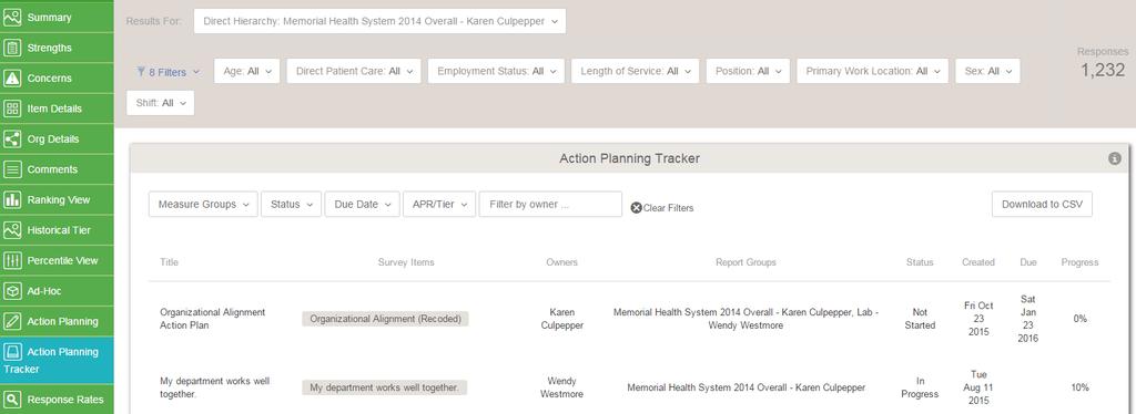 Action Planning Tracker Action Planning Tracker provides you with a high level view of all action plans in the system.