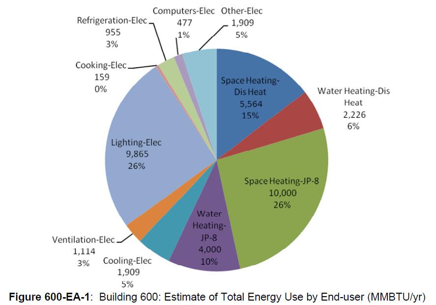 Energy Analysis Usage Analysis Energy End-User