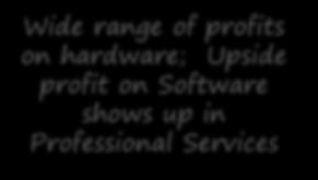 in Professional Services Despite scalability and utilization
