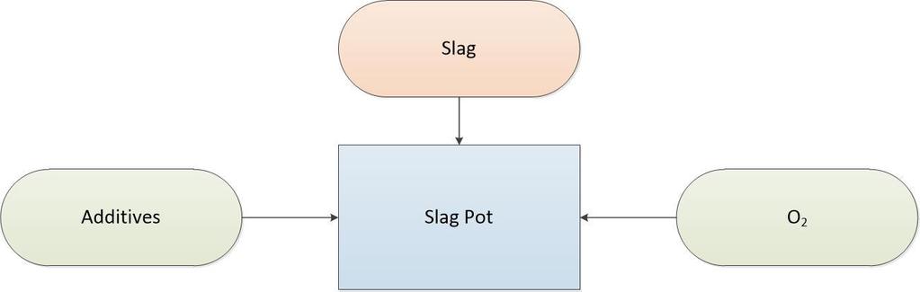 Figure 6: Influence of the basicity on the viscosity of slag systems TECHNICAL PROPERTIES Various authors showed that slags can substitute natural aggregates in the construction sector, especially as