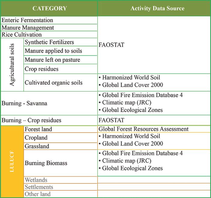 4.1 Activity data sources Official national activity data (AD) needed to build a Tier 1 inventory include those typically communicated by member countries to FAO and collected in the FAOSTAT