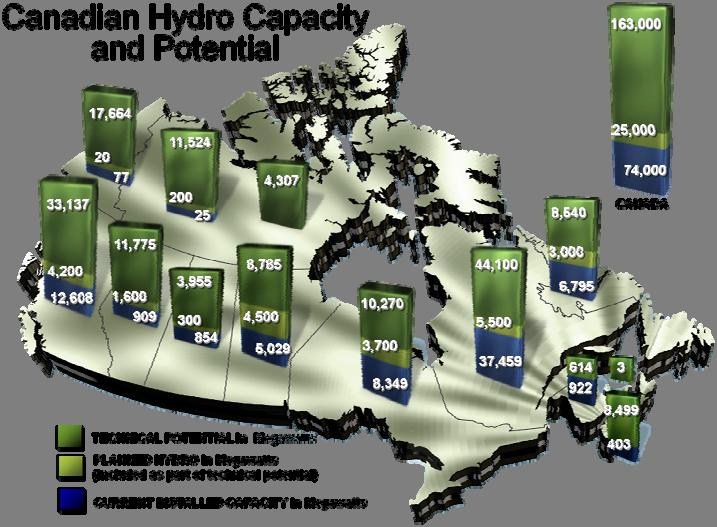 The total technical potential of 163 GW in Canada as illustrated in the map below is more than double the capacity currently in service.