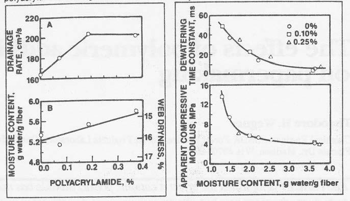 higher web moisture content may be that polyacrylamide flocculates the fiber, resulting in a web with a larger pore structure (5).