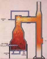 Recycling Bio-wastes Direct combustion Gasification Pyrolyse
