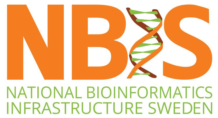 Introduction to RNA sequencing Bioinformatics perspective Olga Dethlefsen NBIS, National