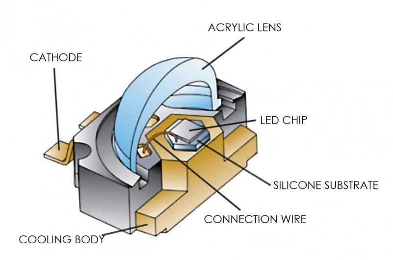 8 What is an LED?