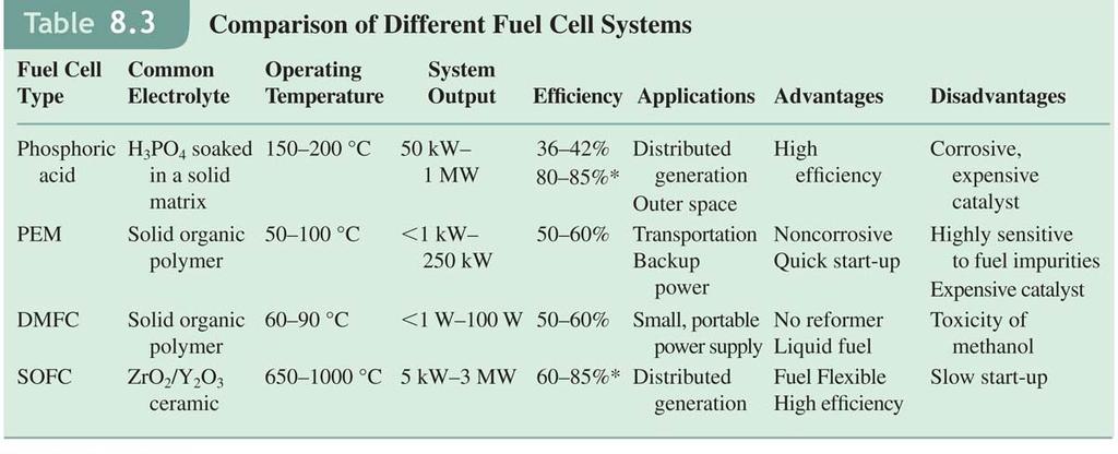 Other Fuel Cell Types Solid Oxide Fuel Cells Direct Methanol Fuel Cell Methanol-water