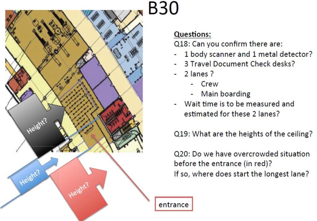 Question 27) (see figure B30) A27) General Comments for all checkpoints: Wait time is to be measured and estimated for all Please include in your proposal your recommendation for capturing these