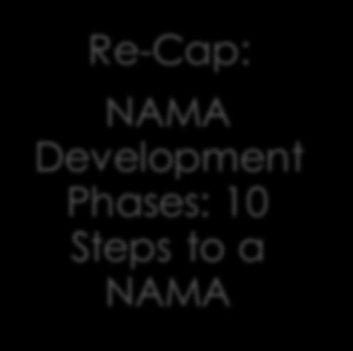 NAMA Development
