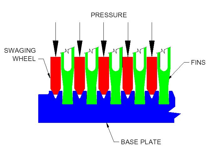 EXPERIMENTAL APPARATU AND PROCEDURE Heatsink Description: Four heatsink designs were tested.