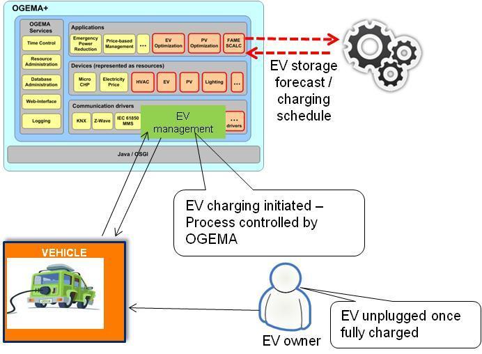 Exception Paths Diagram (optional) of EV charging process.