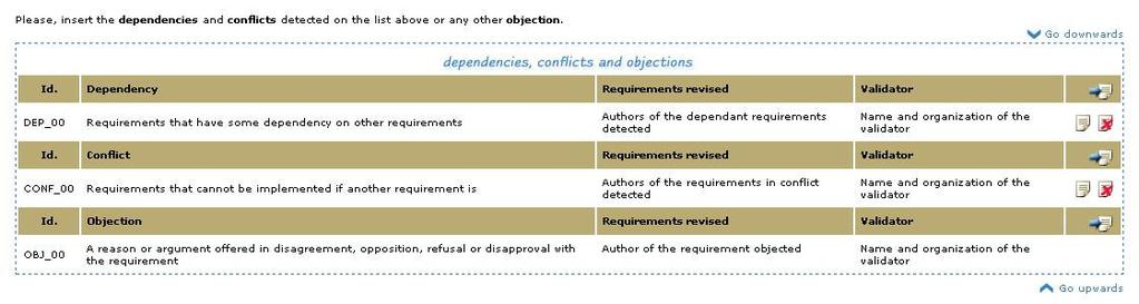 Conflict: Requirements that cannot be implemented if another requirement is implemented or a conflict due to an insufficient definition of the requirement.